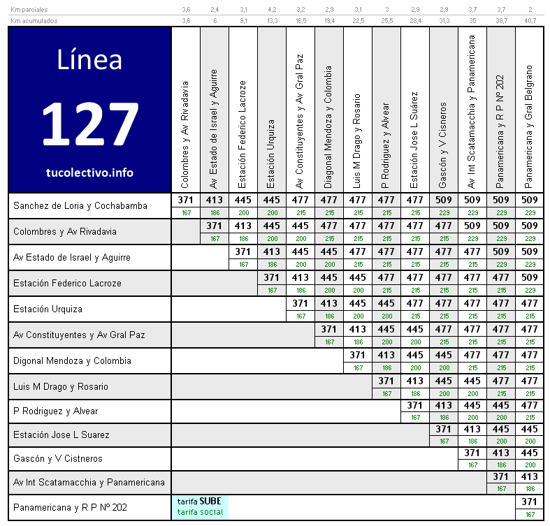 tarifa colectivo línea 127